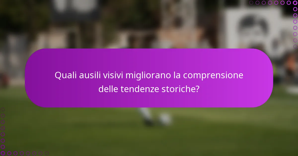 Quali ausili visivi migliorano la comprensione delle tendenze storiche?